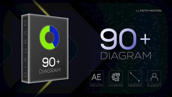 【AE模板】90种公司企业饼状图数据展示动画(含模板音乐) Infographic Diagram