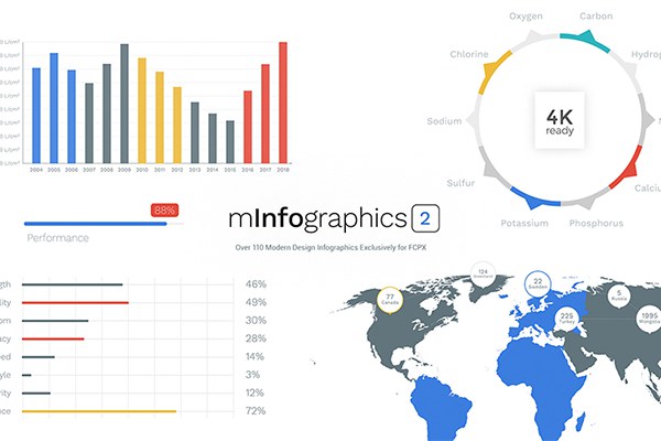【FCPX插件】115个现代设计信息数据图表统计展示动画预设 motionVFX – mInfographics 2
