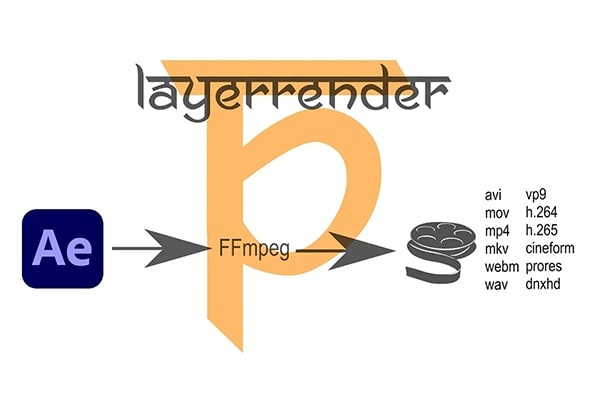 【AE插件】图层直接渲染输出工具 LayerRender v1.8.0 Win/Mac版