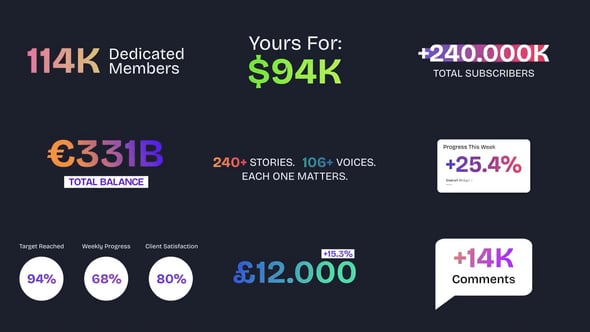 【AE模板】15款数字滚动统计百分比倒计时计数器动画 Number Counter Template
